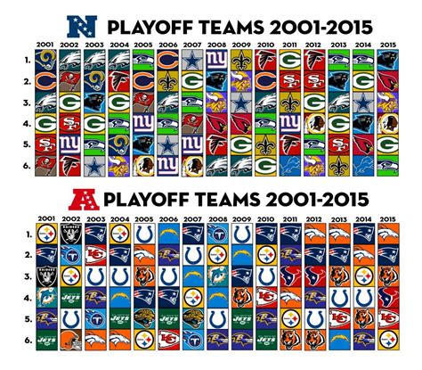 2001 nfl playoffs